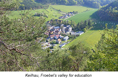 Keilhau home of Froebel